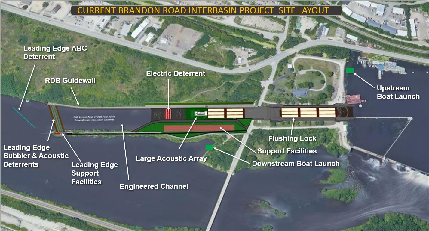 Aerial diagram titled "CURRENT BRANDON ROAD INTERBASIN PROJECT SITE LAYOUT." The map highlights key features along a waterway, including a leading edge ABC deterrent, bubbler and acoustic deterrents, an engineered channel, electric deterrent, large acoustic array, flushing lock, support facilities, and upstream and downstream boat launches.